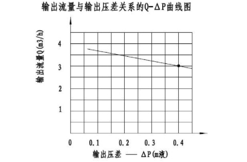 20210825131438螺杆泵性能曲线图.jpg